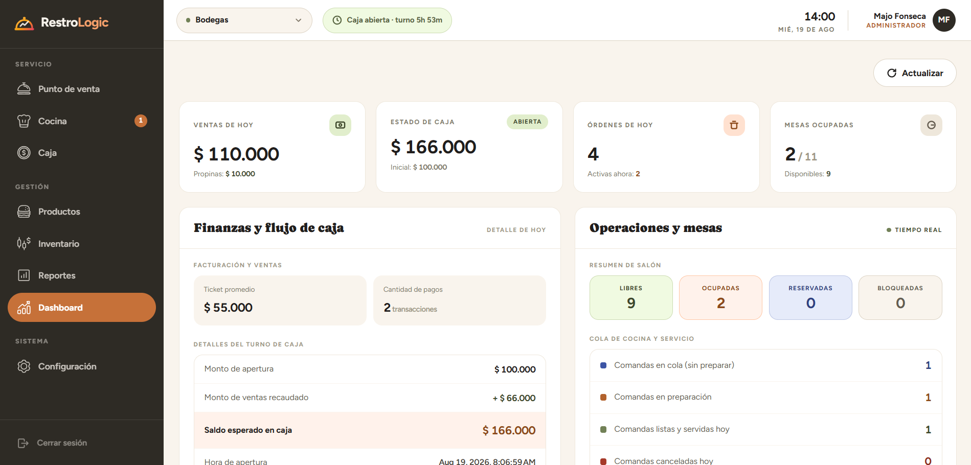 Dashboard de RestroLogic con métricas de ventas y operación